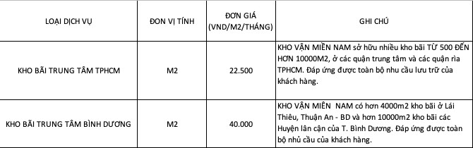 Bảng giá cho thuê kho bãi tại TPHCM và Bình Dương
